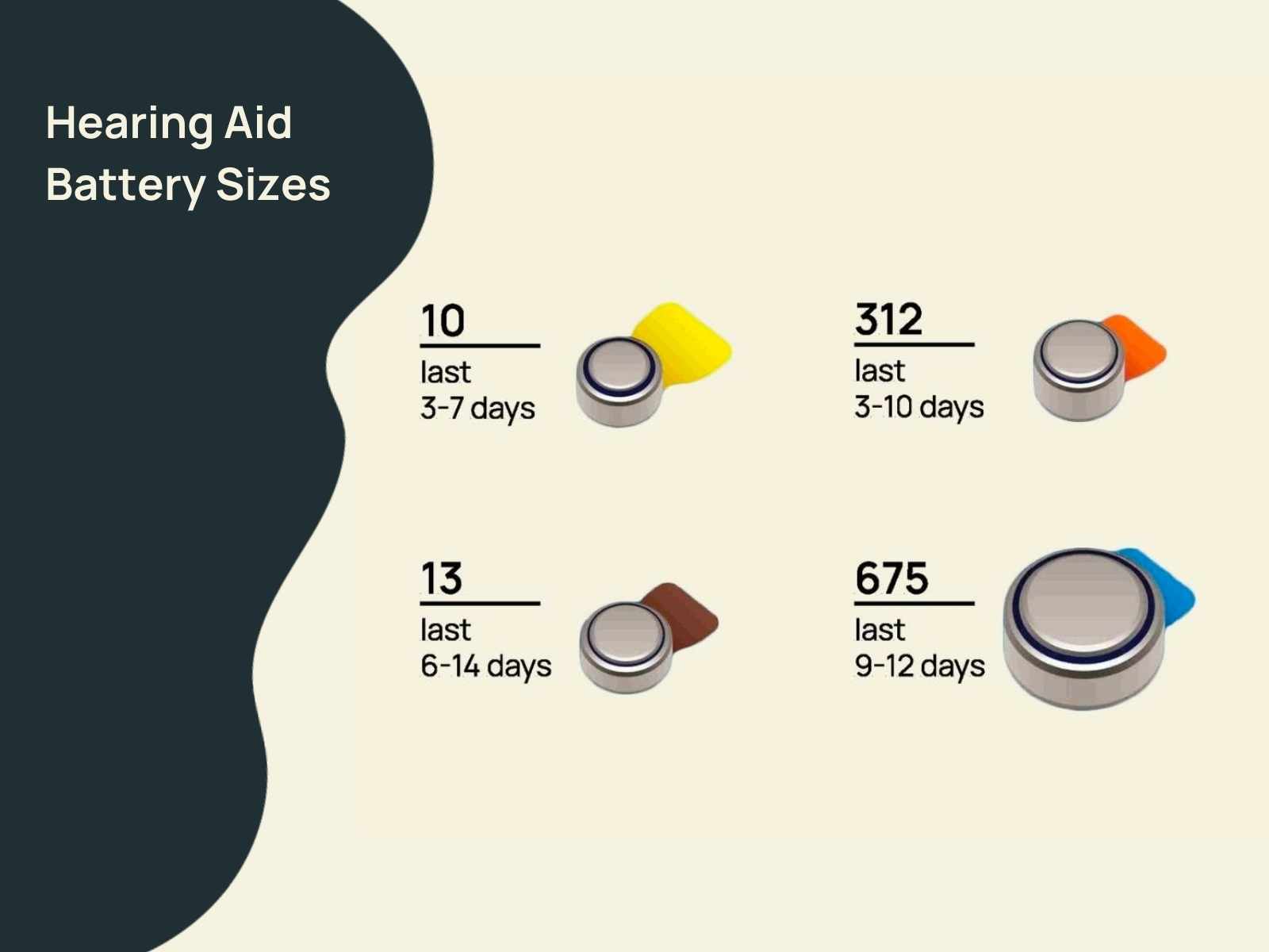 Hearing Aid Batteries How long does each size last? Best Hacks.